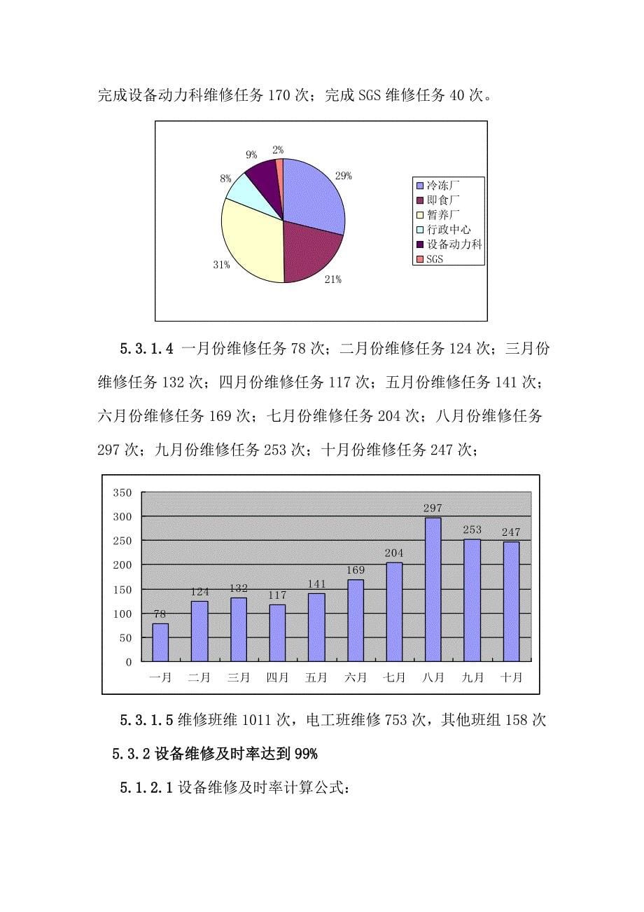 年度报告设备动力科年度工作总结_第5页