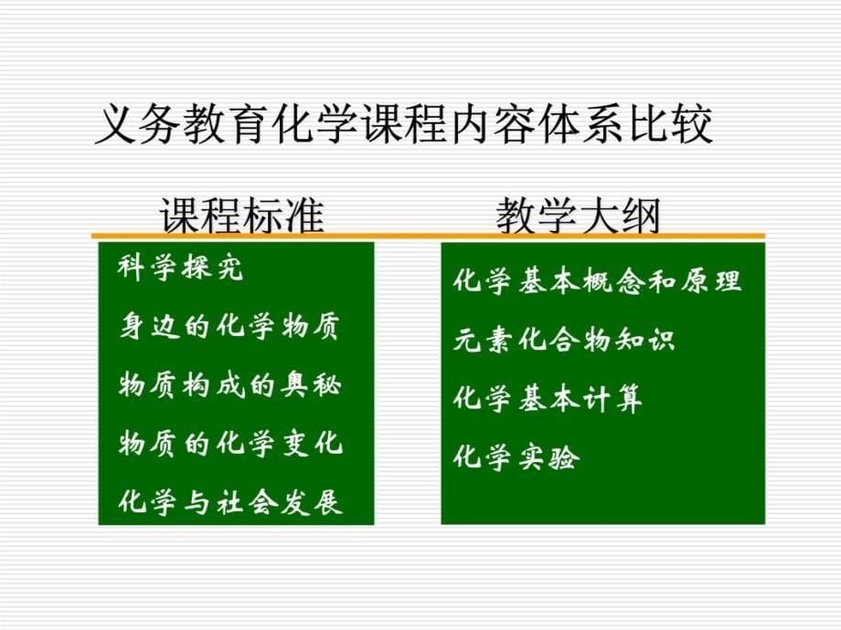 立足于提升学生的科学素养义务教育化学课程标准修订解读电子教案_第5页