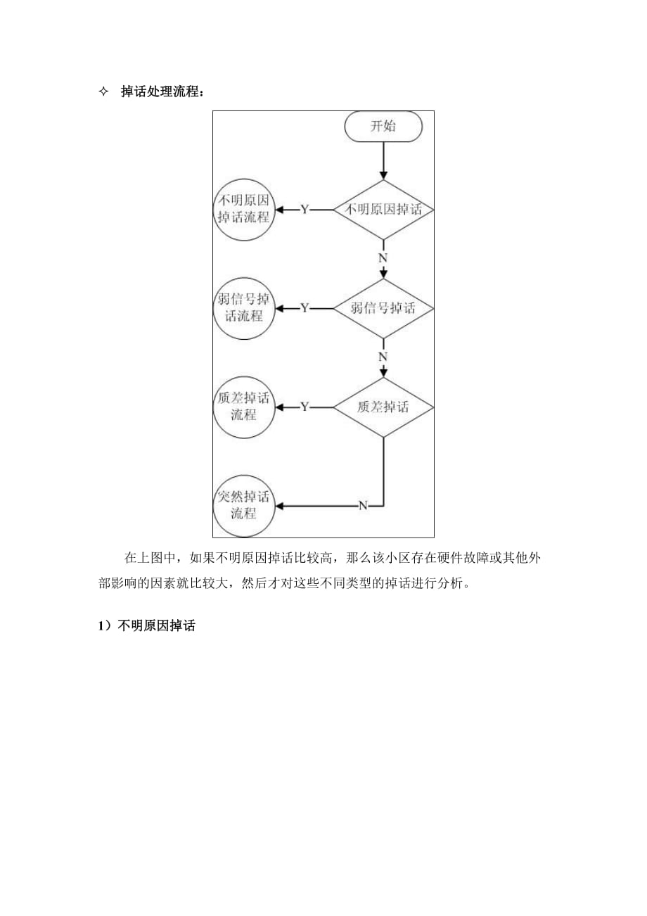 流程管理流程再造掉话分析及处理流程_第2页