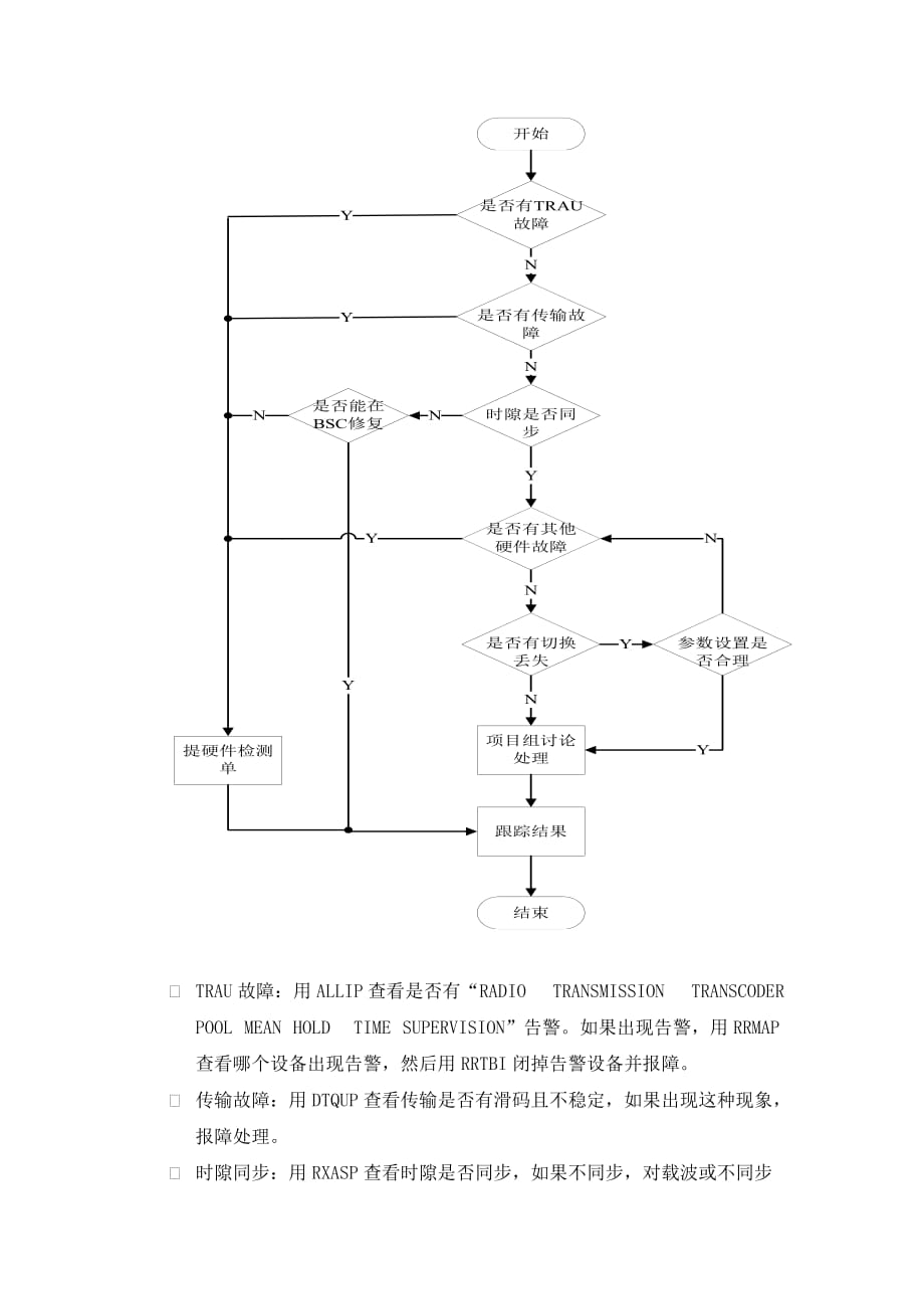 流程管理流程再造掉话分析及处理流程_第3页