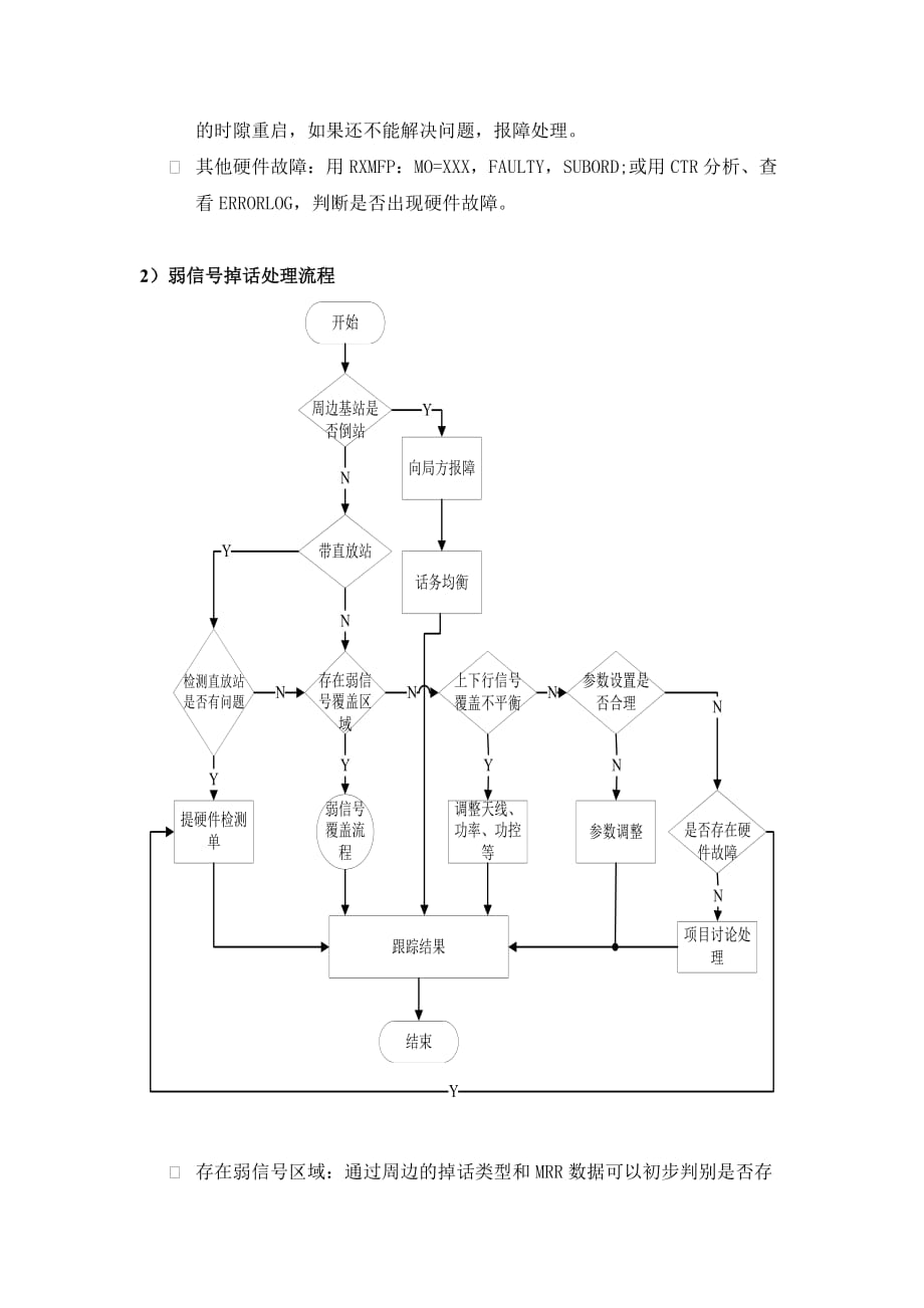 流程管理流程再造掉话分析及处理流程_第4页