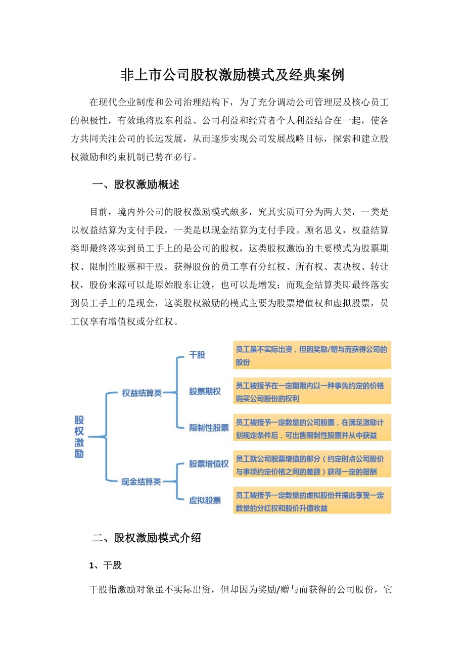 企业管理案例非上市公司股权激励模式及经典案例_第1页