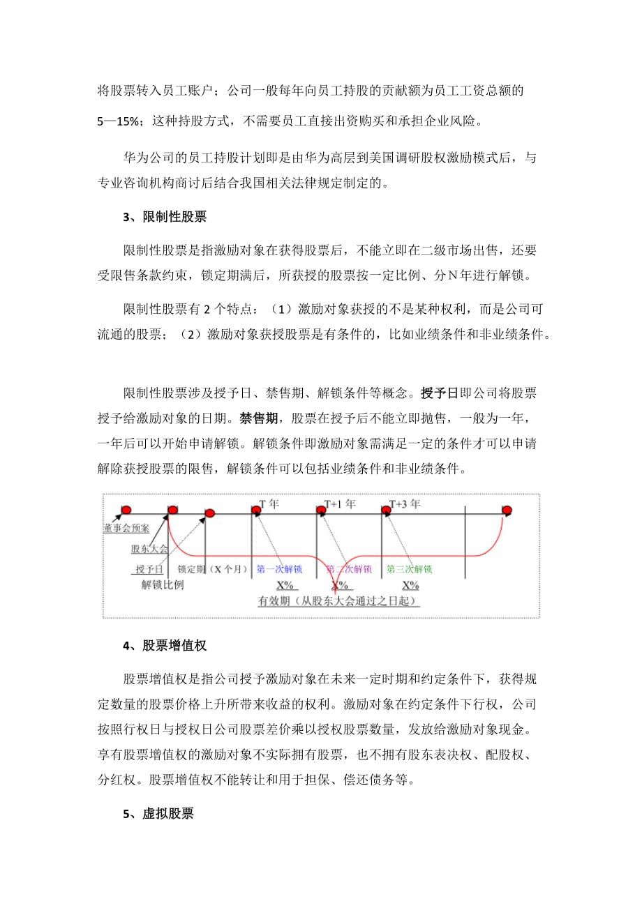 企业管理案例非上市公司股权激励模式及经典案例_第4页