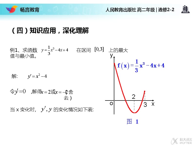 《 函数的最大（小）值与导数》知识应用1（人教A版）课件_第1页