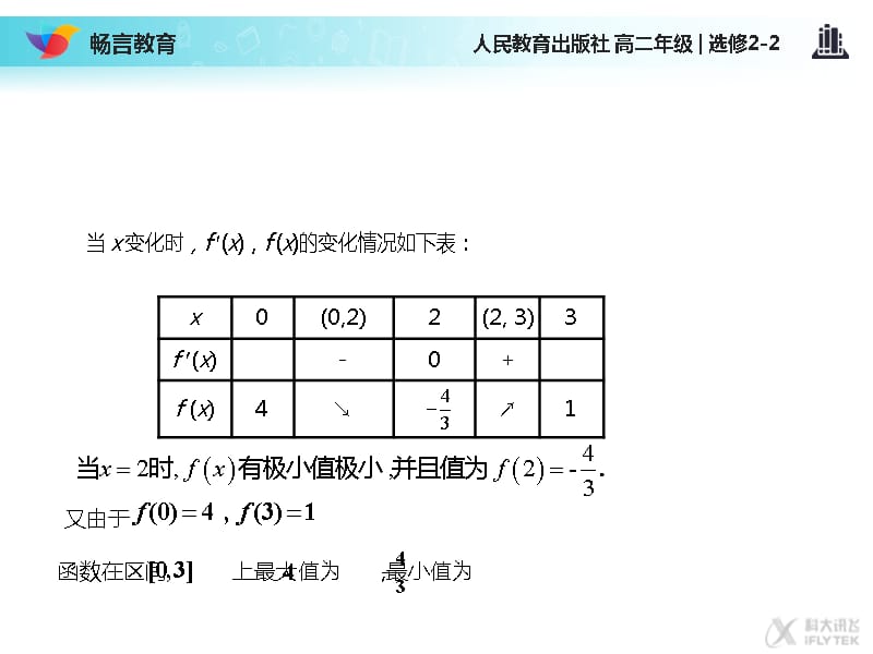 《 函数的最大（小）值与导数》知识应用1（人教A版）课件_第2页