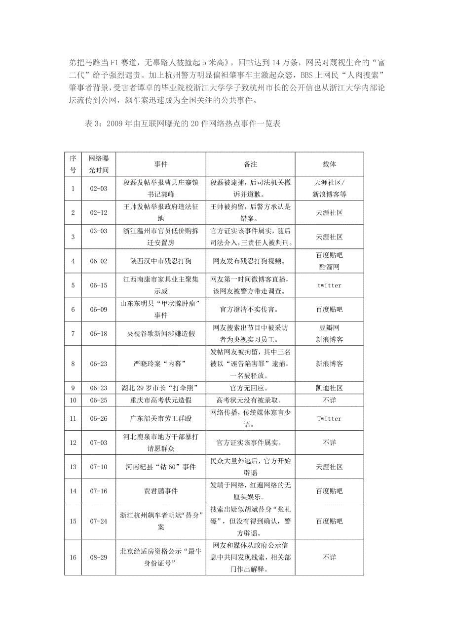 年度报告某某某年中国互联网舆情分析报告_第5页