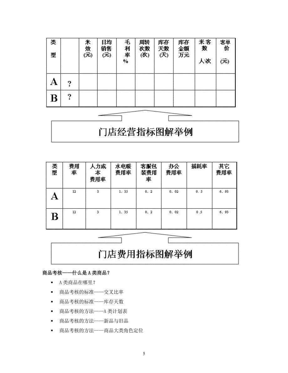 目标管理目标管理与绩效考核5shuangchen1860_第5页