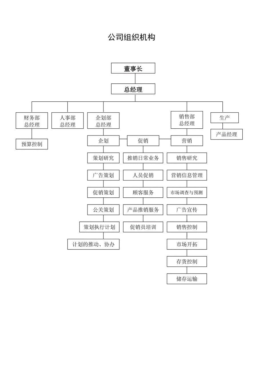 企业管理手册某集团销售员管理手册_第5页