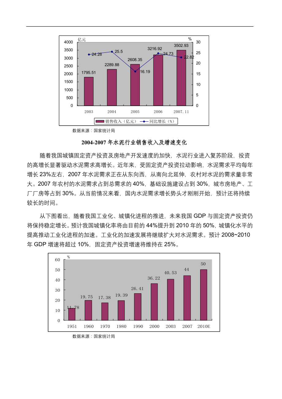 企业风险管理s2008年水泥行风险业分析报告_第2页