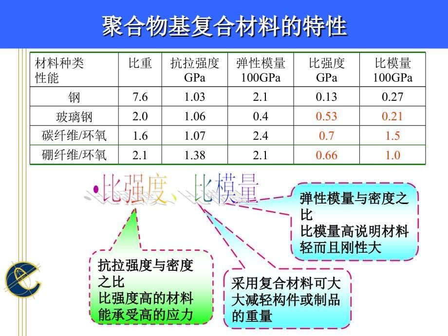 聚合物基复合材料课件_第5页