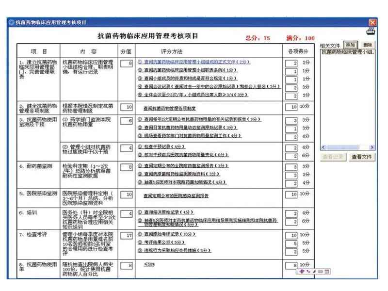 抗菌药品使用分析及控制系统课件_第4页