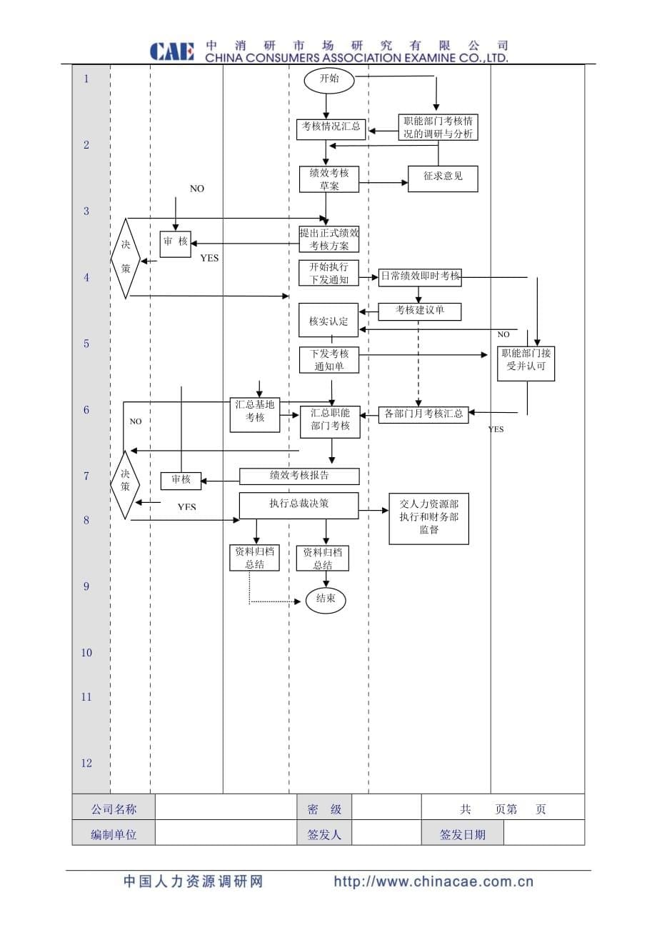 企业管理咨询某电子设备公司绩效整体考核咨询方案_第5页