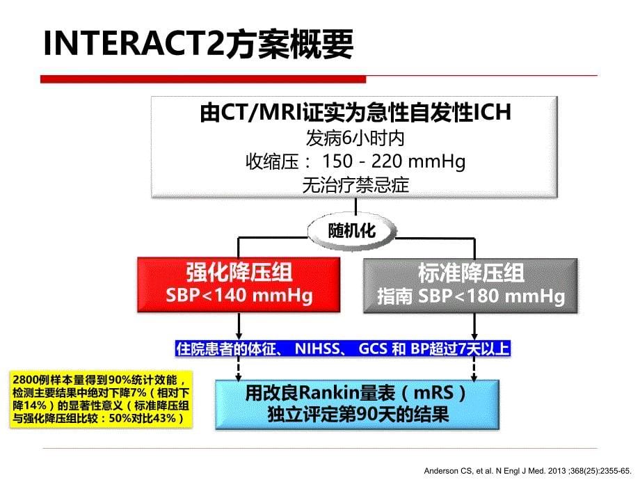 急性脑出血的血压变异性和结局：interact2随机对照试验的析因分析课件_第5页