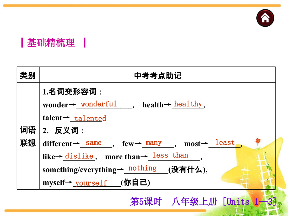 中考八年级英语上册复习课件_第2页