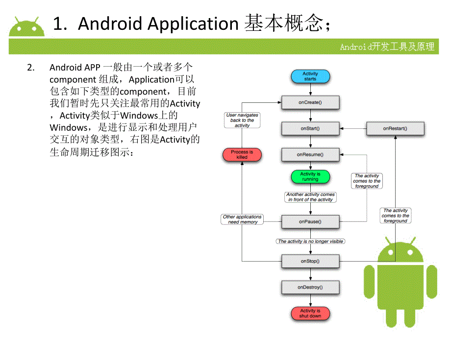 Android开发工具及其原理课件_第4页