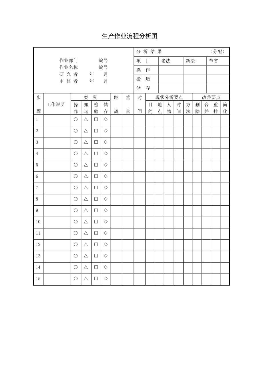 流程管理流程再造生产作业流程分析图1_第1页