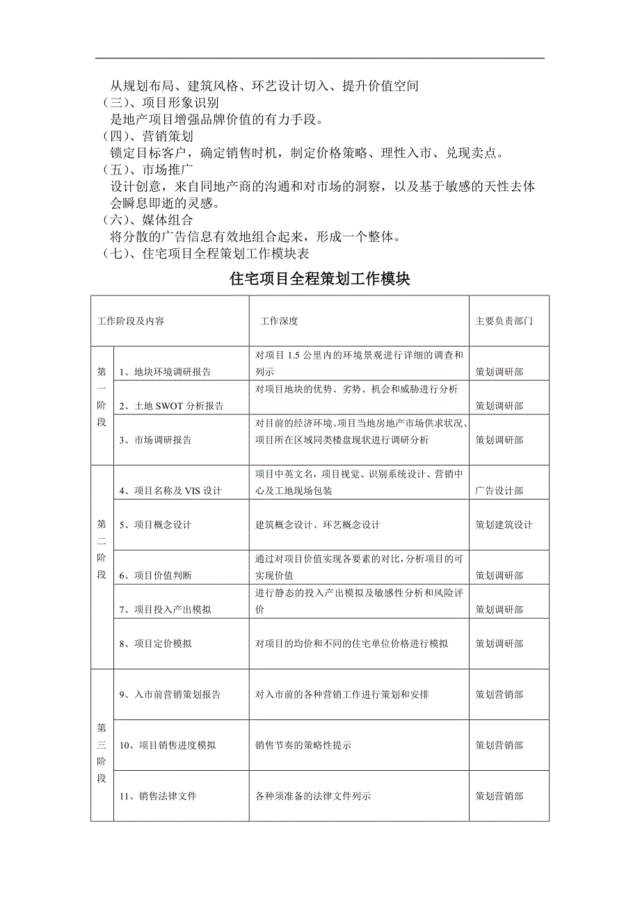 年度报告房地产全程策划工作报告书_第3页