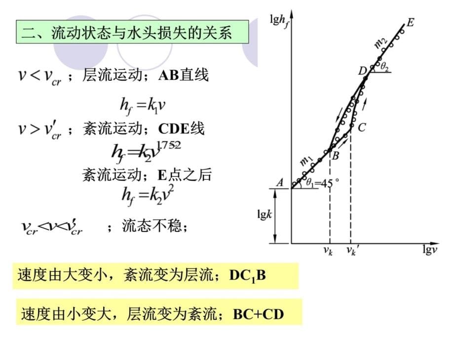 流体力学管道阻力计算电子教案_第5页