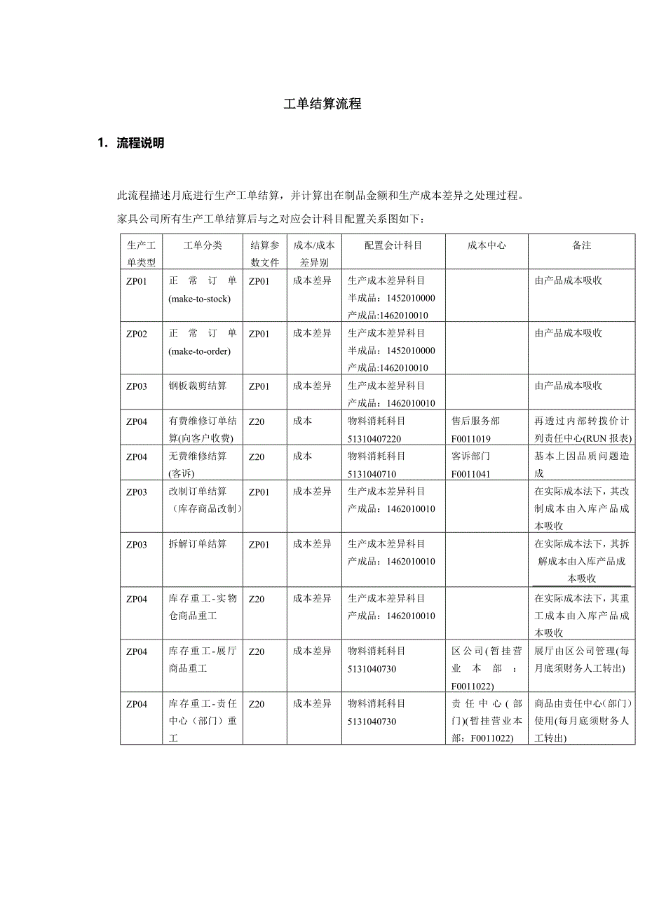 流程管理流程再造工单结算流程_第1页