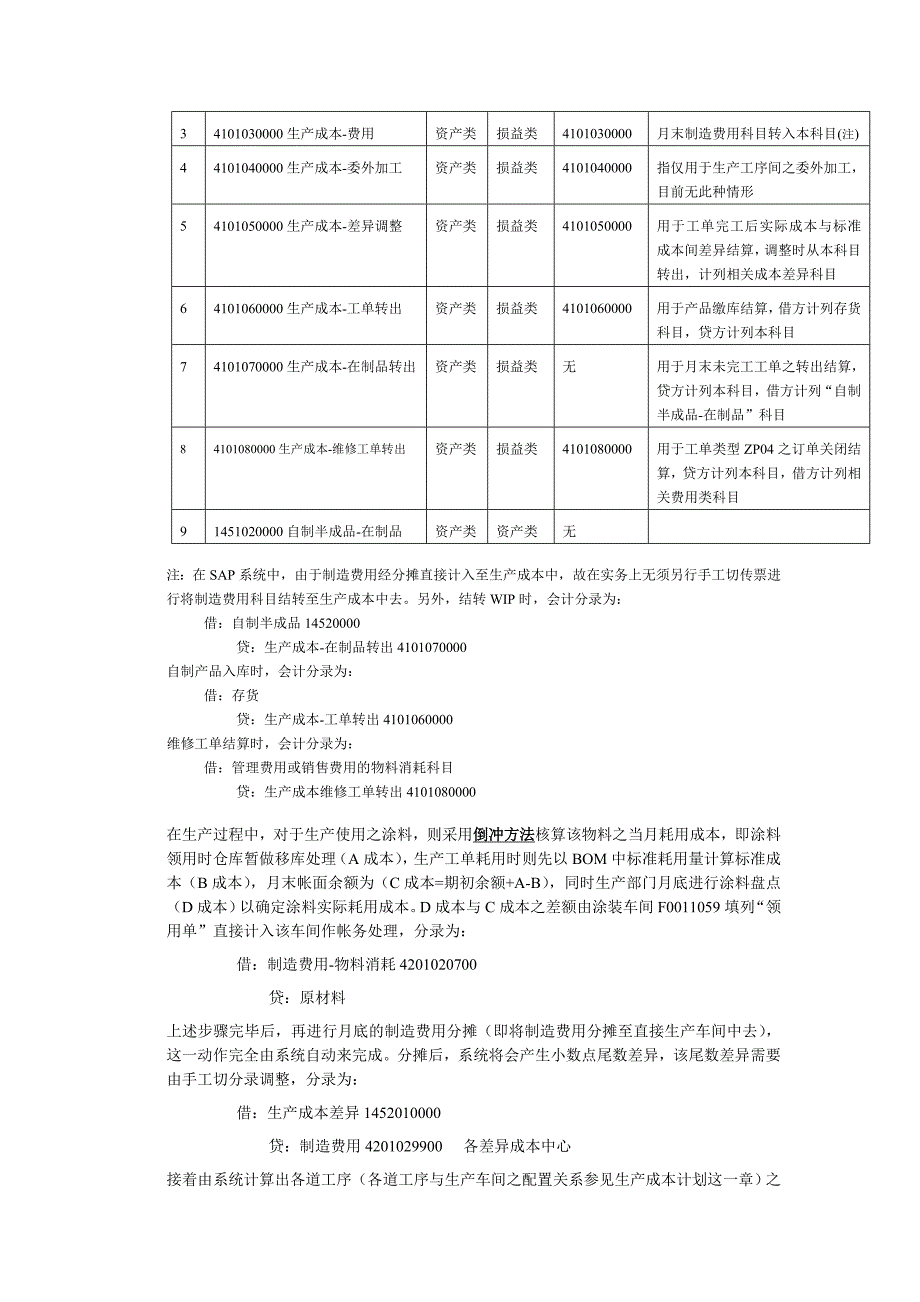 流程管理流程再造工单结算流程_第3页