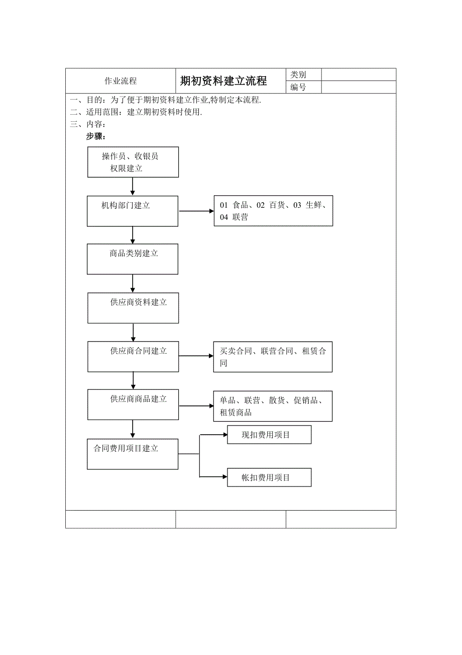 流程管理流程再造作业流程培训_第3页