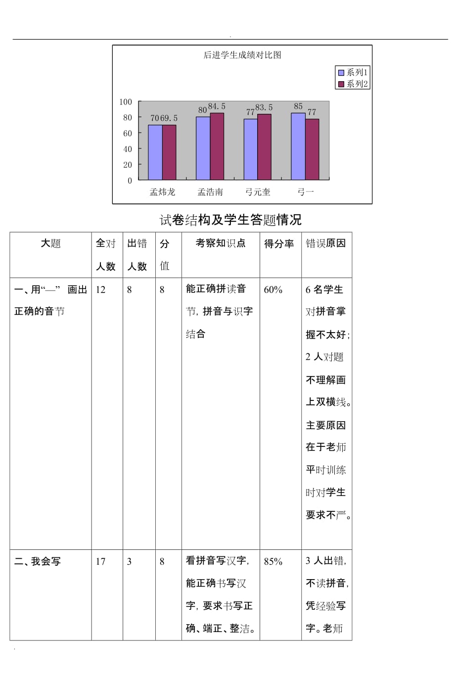 新庄小学一年级语文试卷分析(4)_第3页