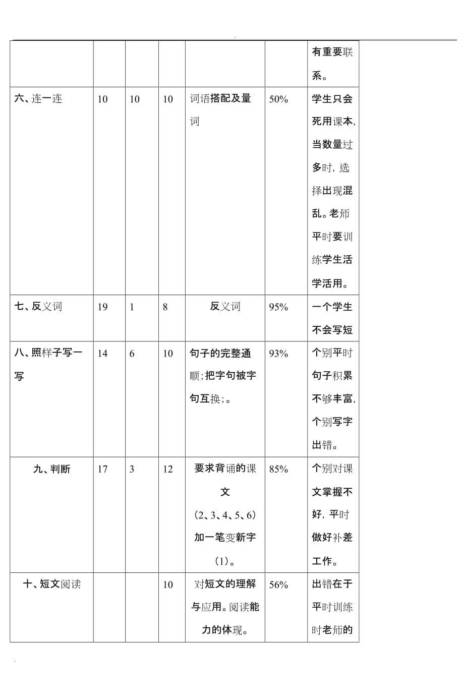 新庄小学一年级语文试卷分析(4)_第5页