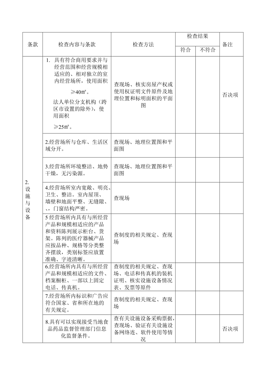 企业经营管理植介入医疗器械经营企业_第2页