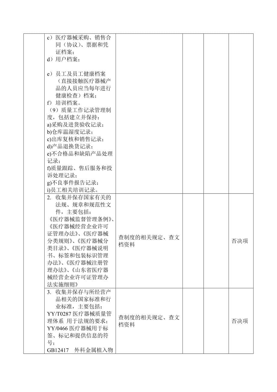 企业经营管理植介入医疗器械经营企业_第5页