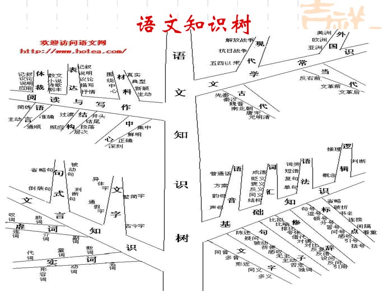 成语中的文言语法知识课件 新课标 人教版.ppt_第2页