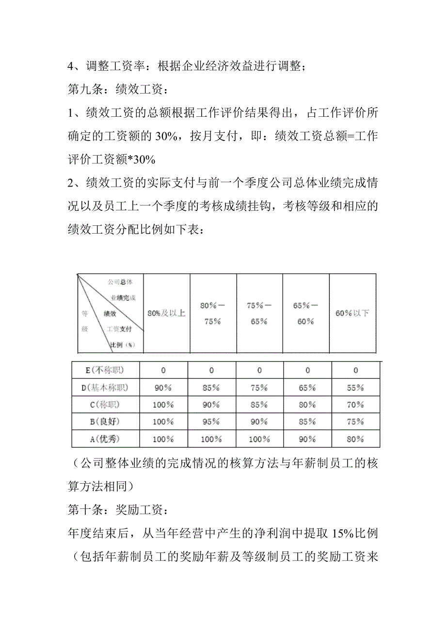 企业管理制度澳柯玛集团等级薪酬管理制度_第3页