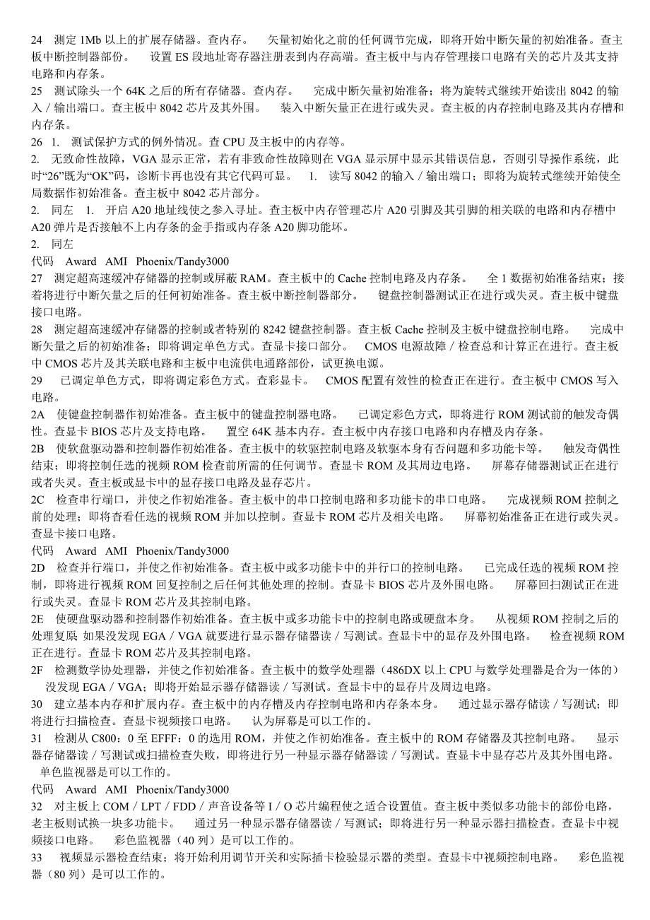 企业管理诊断主板诊断卡说明书_第5页