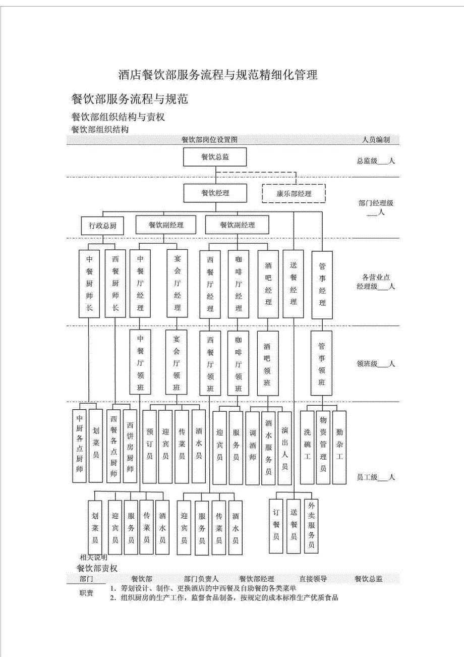 流程管理流程再造酒店餐饮部服务流程与规范精细化管理讲义_第1页