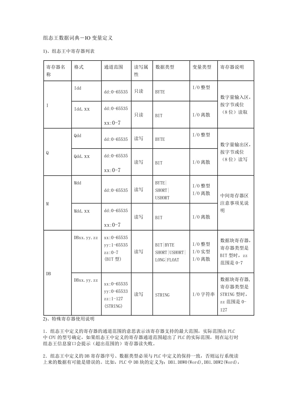 组态王数据词典-IO变量定义_第1页