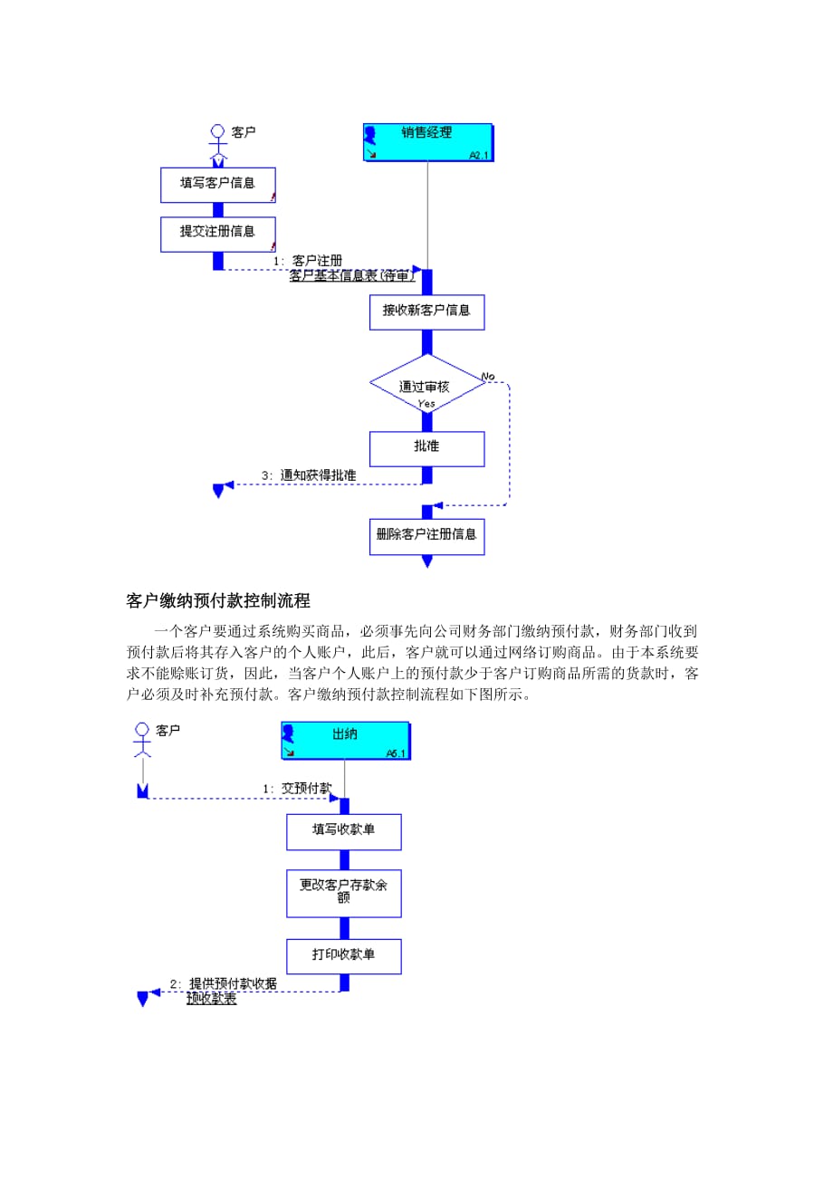 流程管理流程再造企业销售管理流程图_第2页