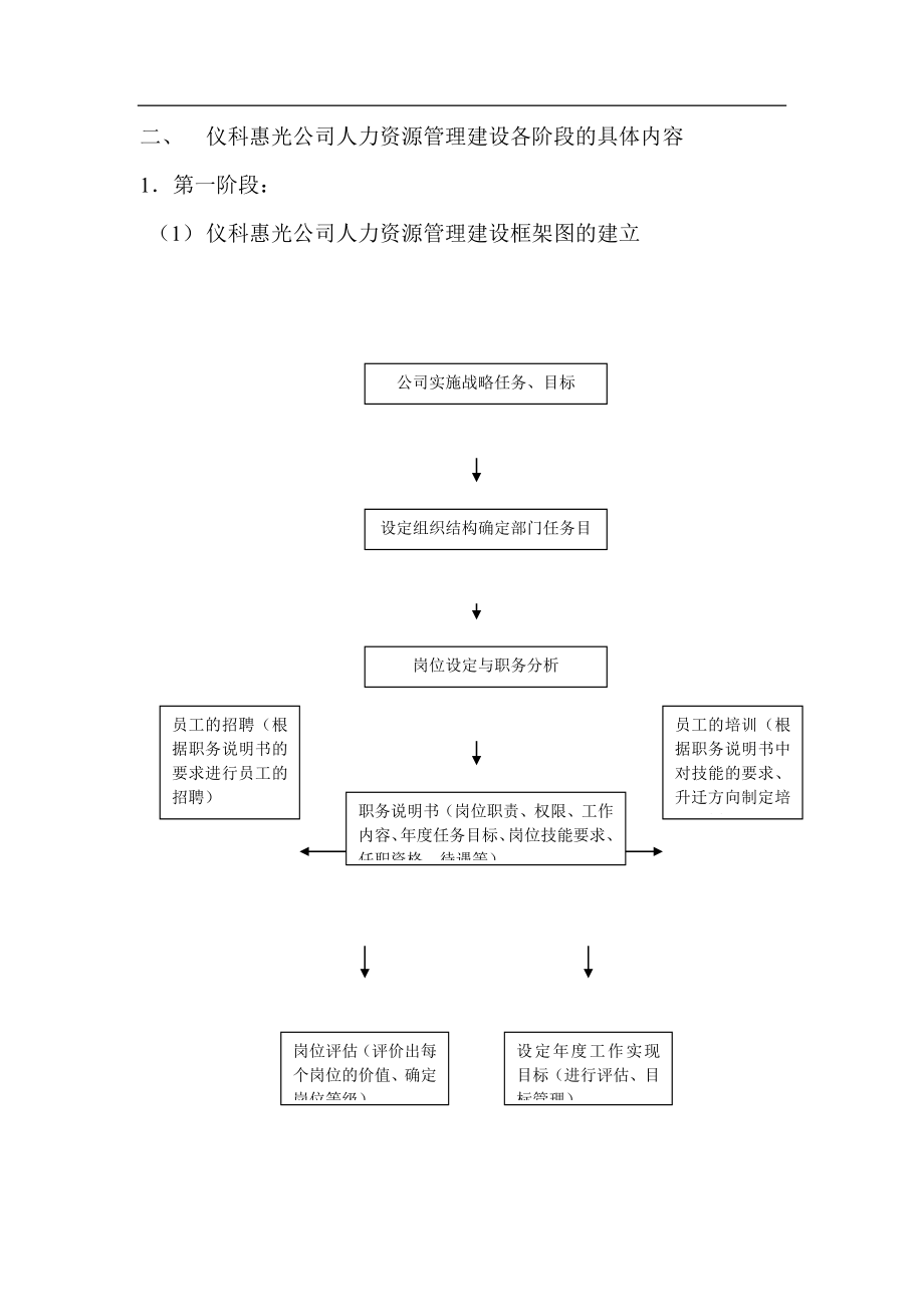 企业管理案例某某公司人力资源管理案例_第4页