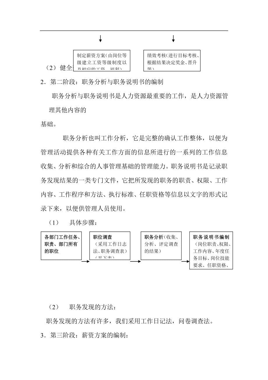 企业管理案例某某公司人力资源管理案例_第5页