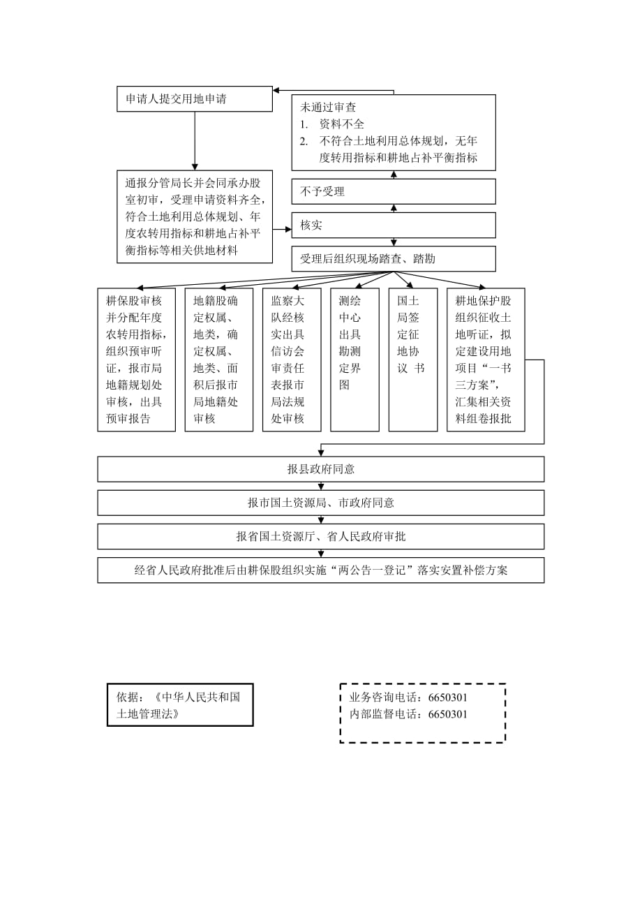 流程管理流程再造建设用地审批流程简介_第4页