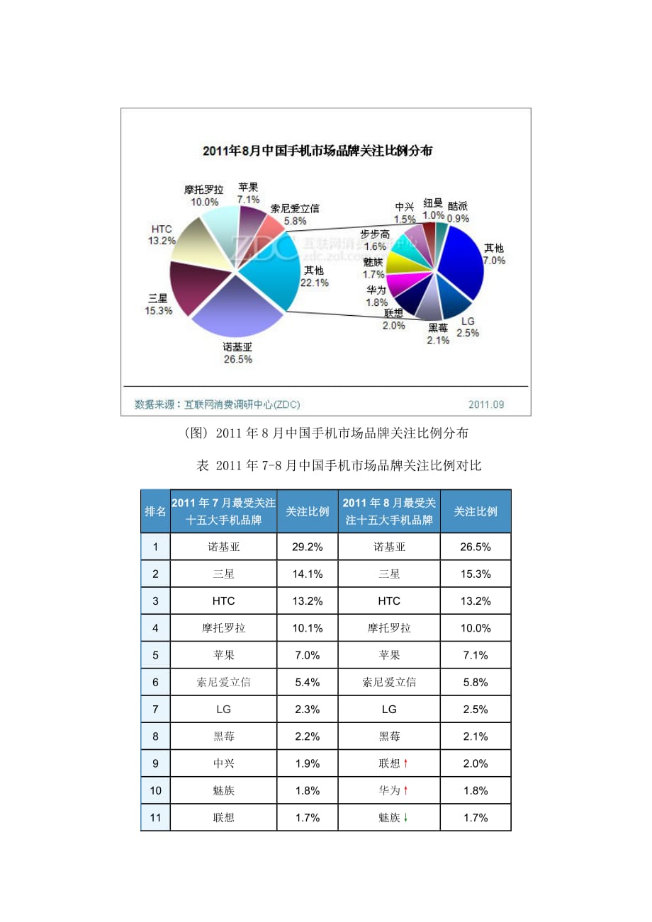 年度报告某某某年8月中国手机市场分析报告_第2页