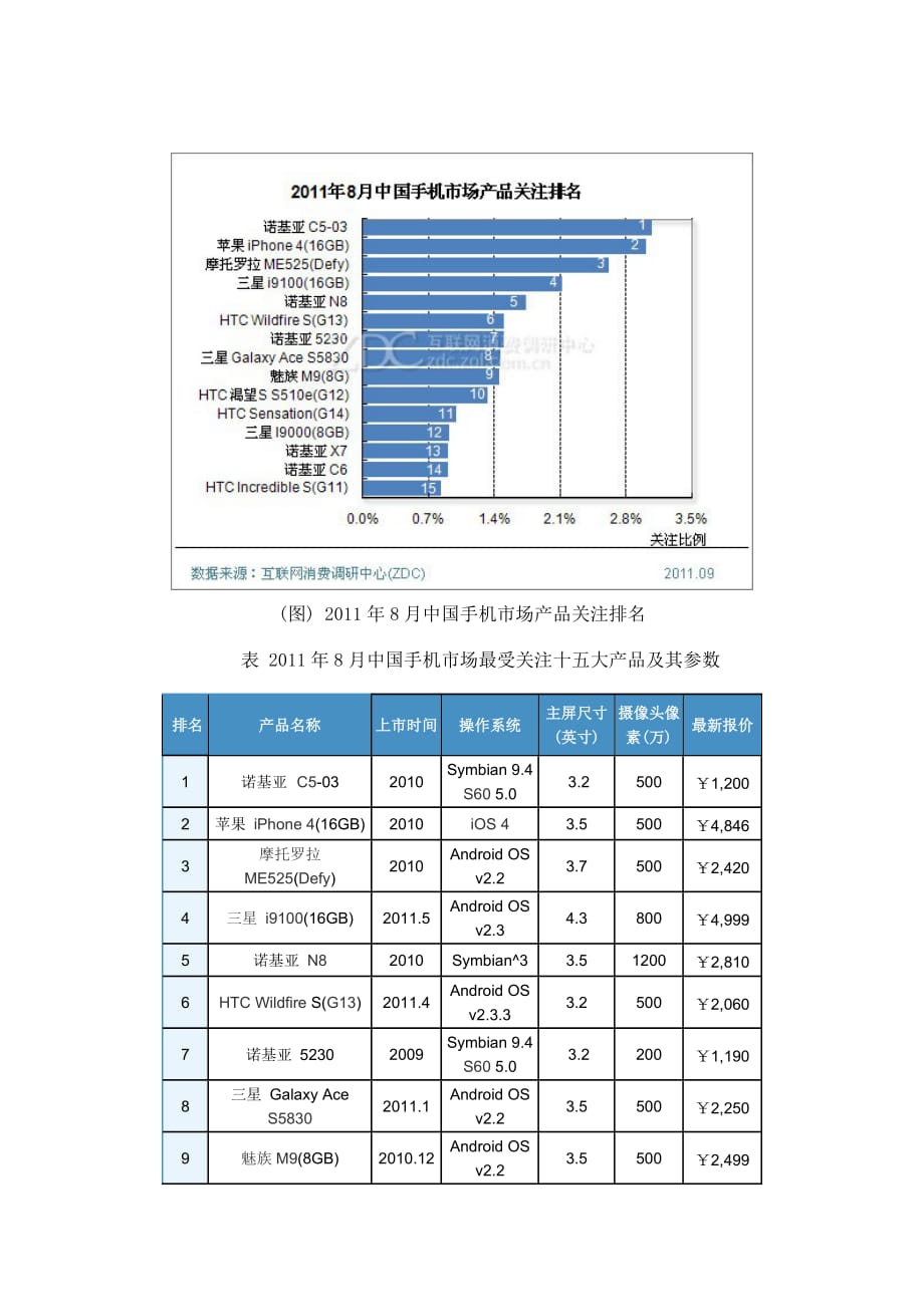 年度报告某某某年8月中国手机市场分析报告_第4页