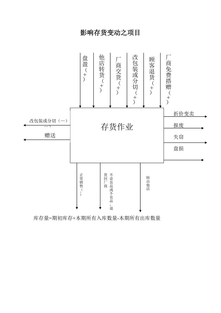 企业采购管理TRUST采购课程下_第4页