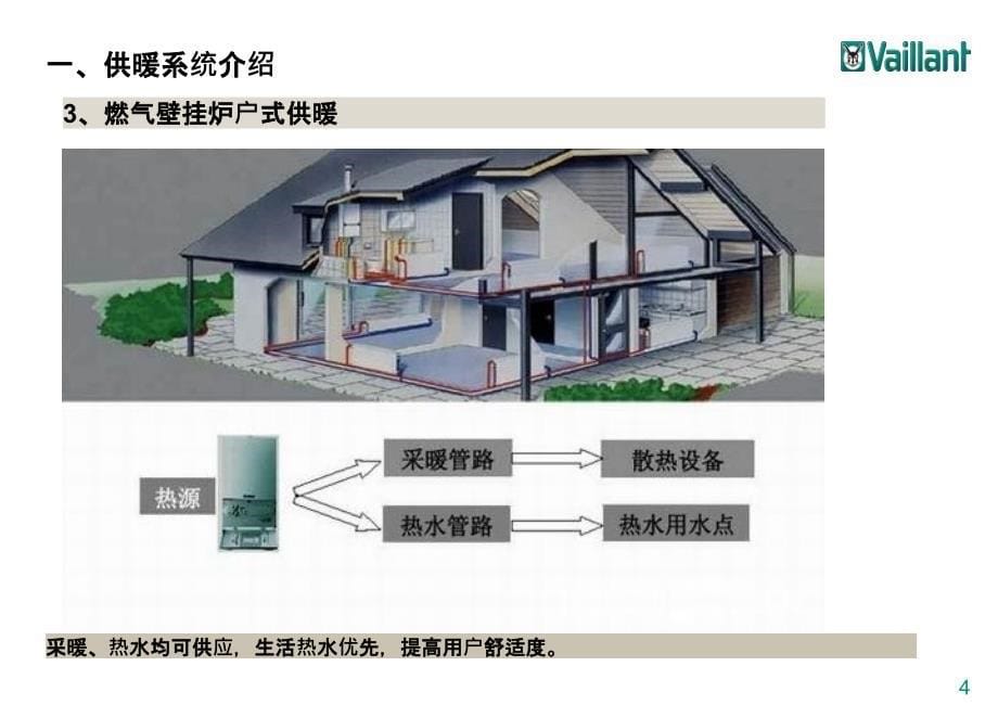 分户供暖系统基础知识._第5页