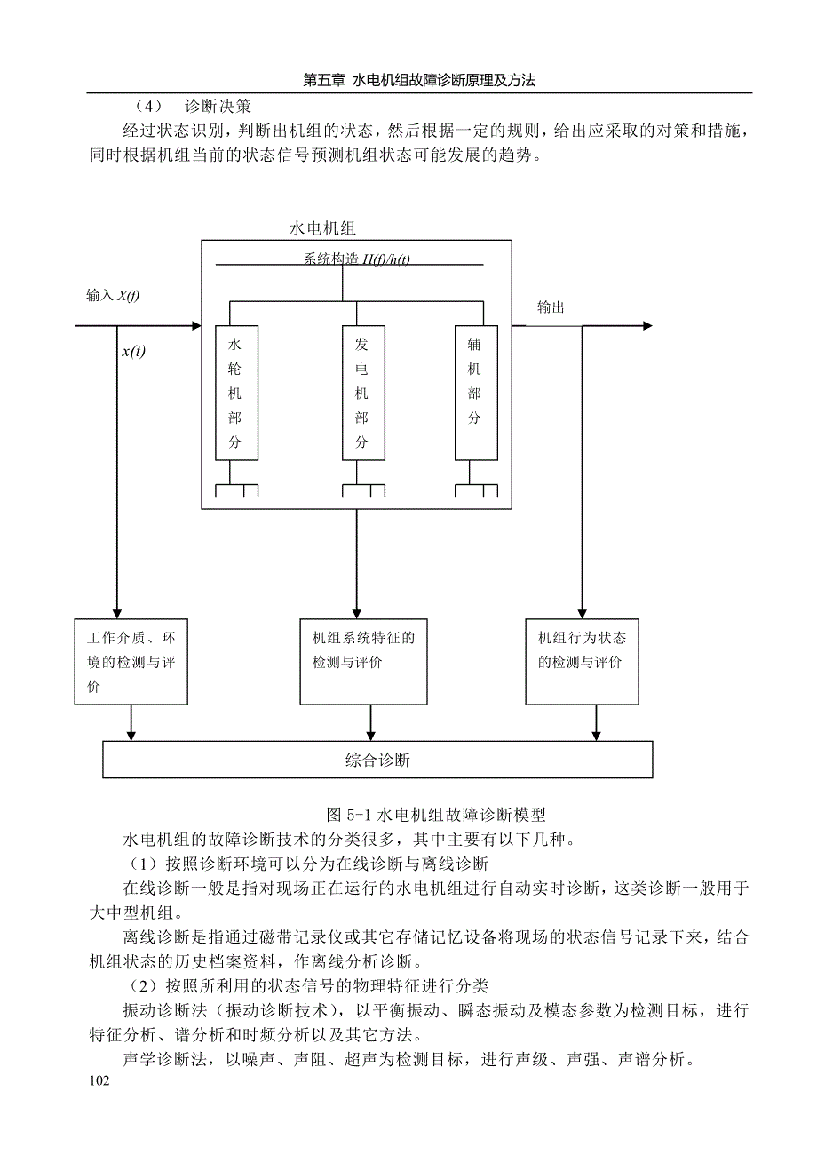 企业管理诊断水电机组故障诊断原理及办法_第2页