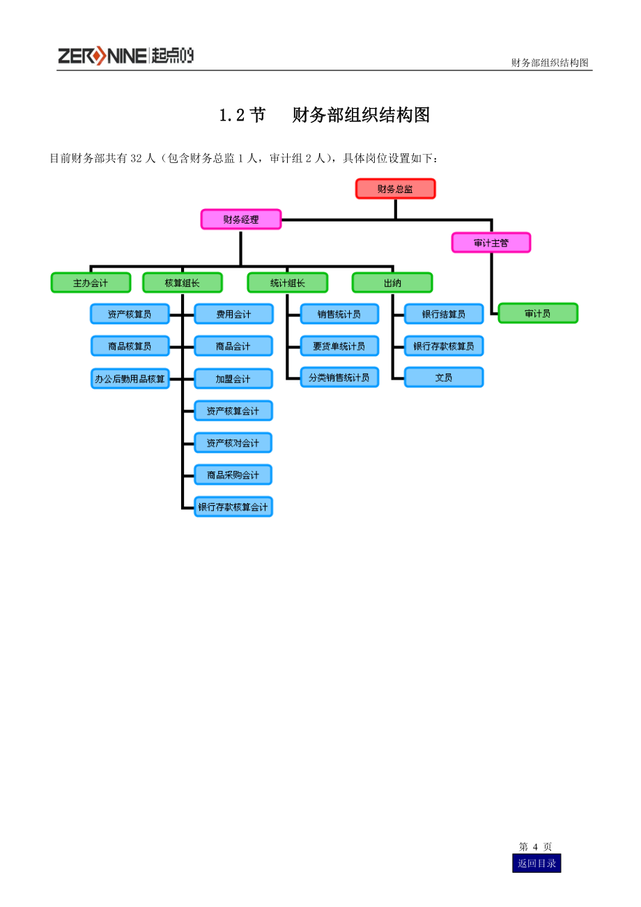 企业管理手册财务部管理手册最新_第4页