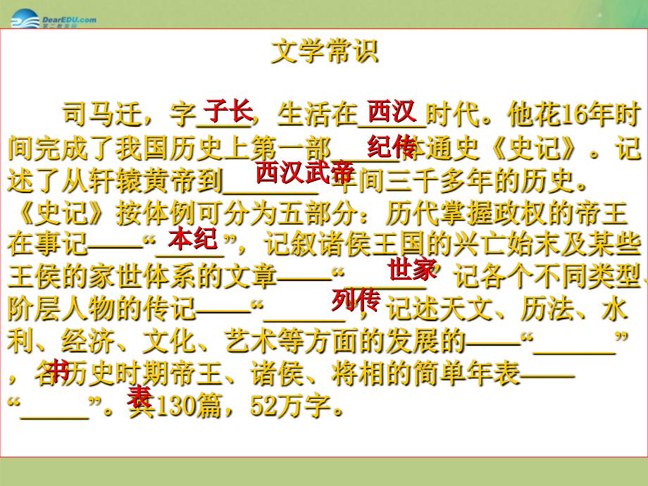 江苏省宿迁市宿豫区实验高级中学高中语文 第3专题《报任安书》节选课件 苏教版必修5.ppt_第3页