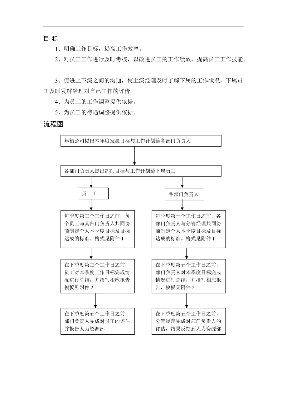 流程管理流程再造企业管理目标管理制度与流程_第2页