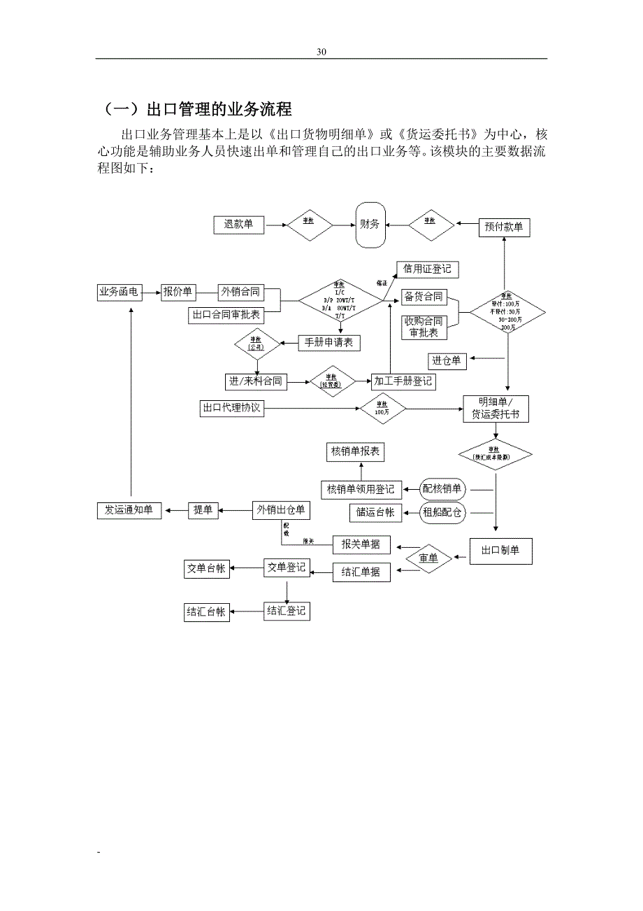 流程管理流程再造外贸企业工作流程介绍_第2页