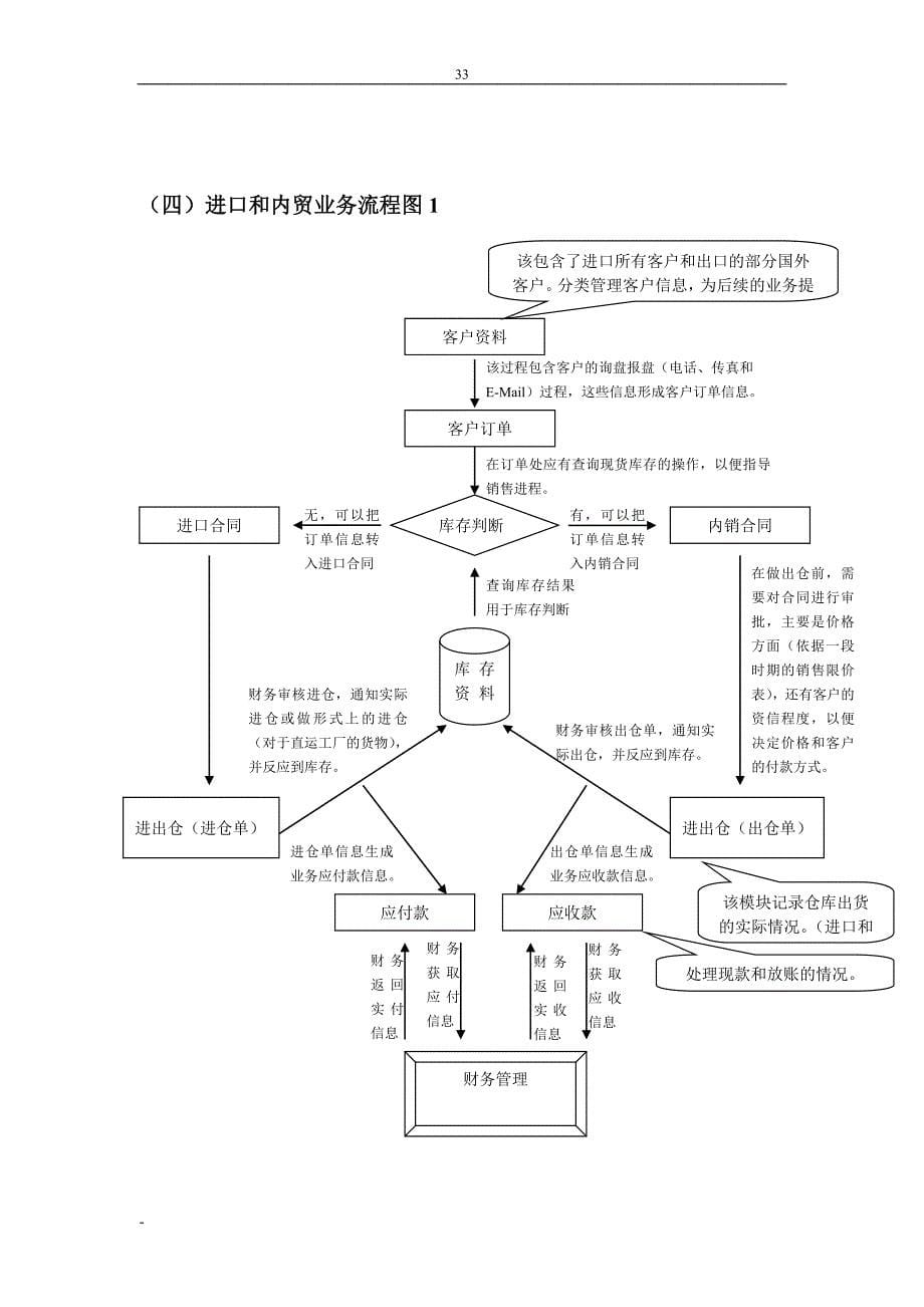 流程管理流程再造外贸企业工作流程介绍_第5页