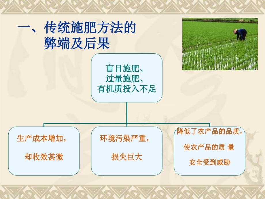 科学施肥基础知识培训讲学_第4页