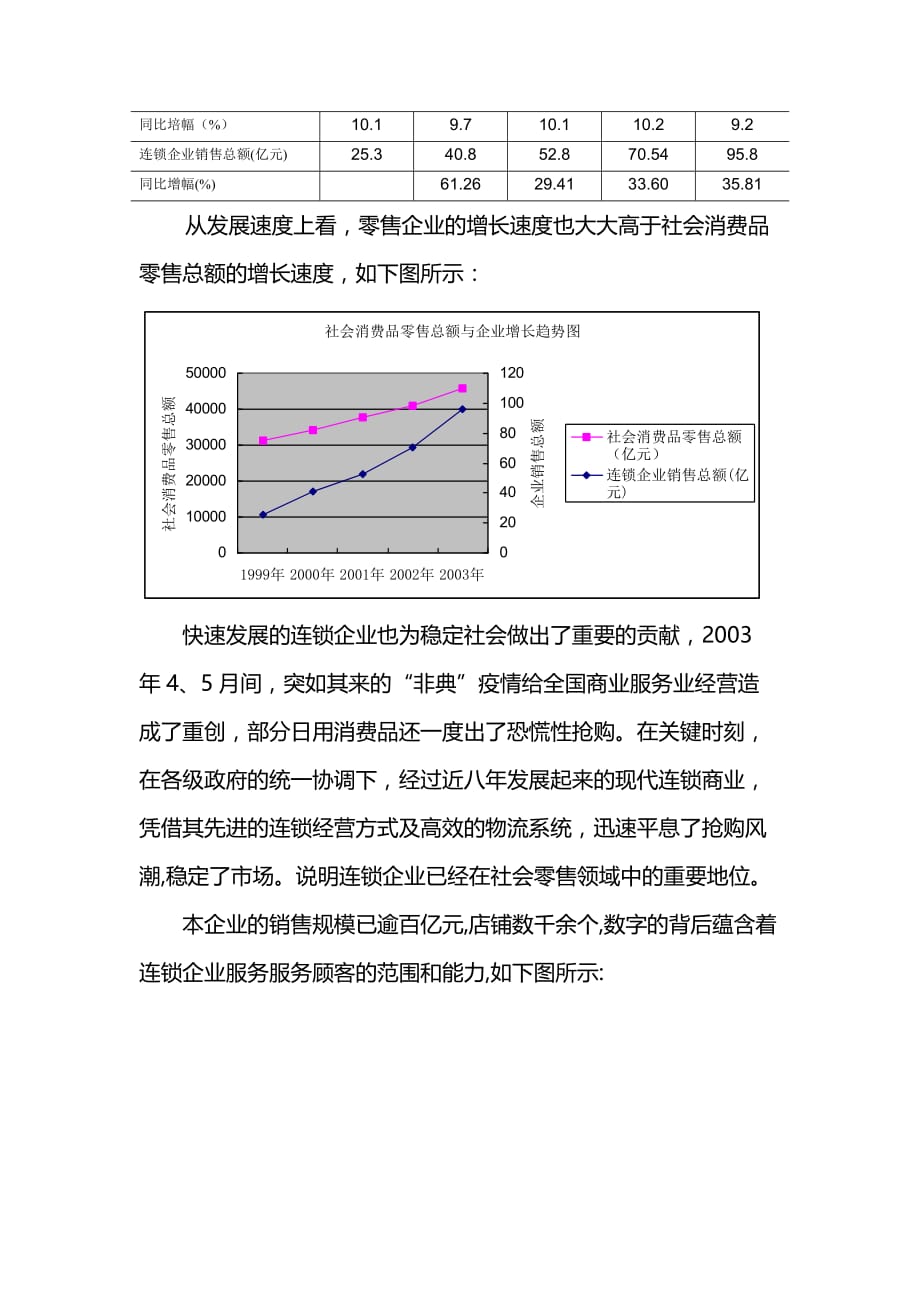 年度报告大型连锁企业年度经营情况分析报告_第2页